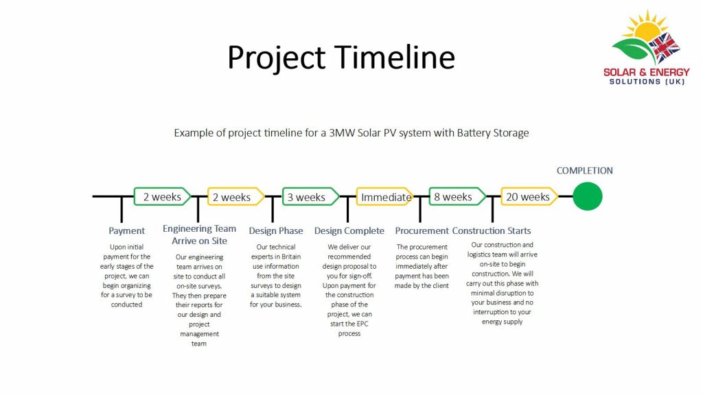 Project Development - Solar & Energy Solutions (UK)